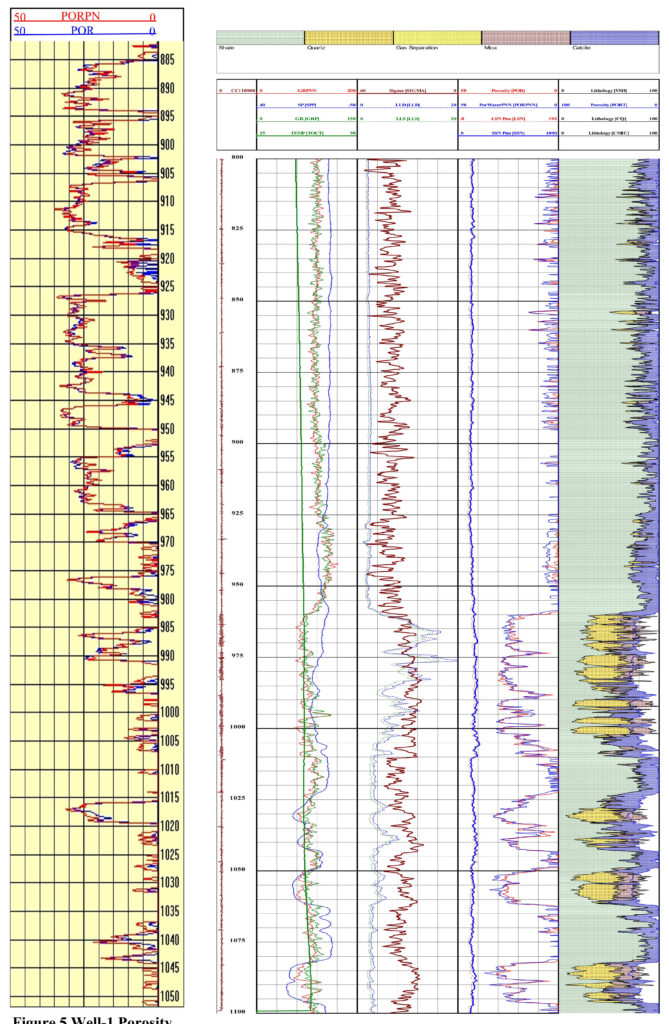 PNN Plus well logging chart showing porosity, lithology, and gas separation data in a borehole profile