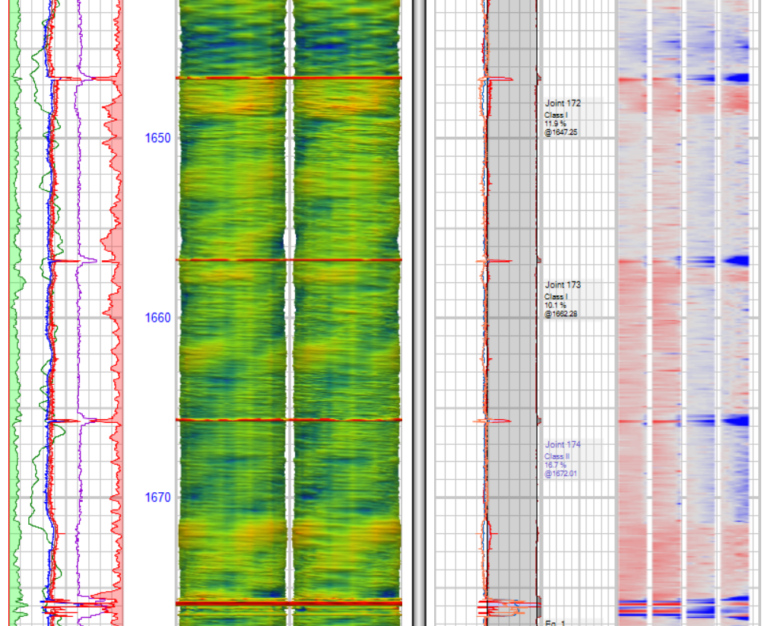 Pulsed Neutron Analysis (PNN) | 24h Logging Interpretation
