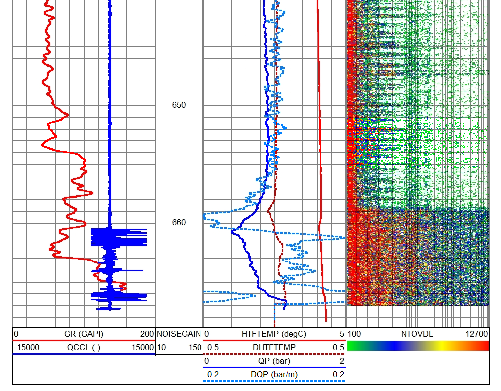 Noise Spectrum Tool NST logfile displaying downhole noise spectra for fluid identification, leak detection, and cement channeling analysis