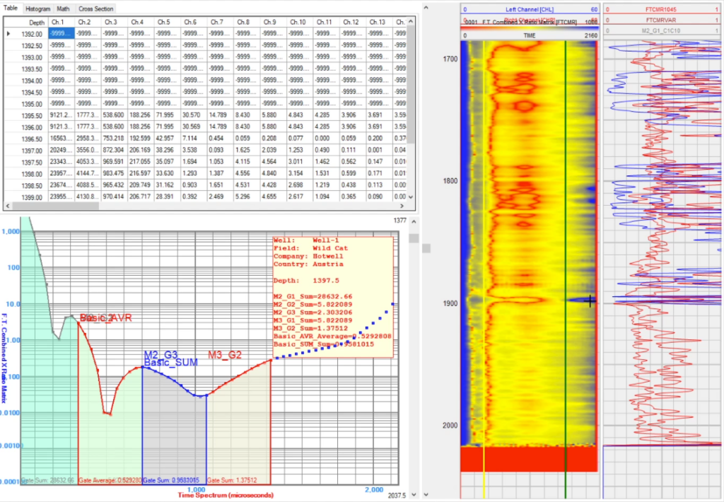 PNNplus software interpretation showing activation gamma ray AGR analysis for fluid identification and reservoir evaluation behind casing