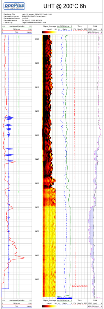 Comprehensive PNNplus UHT logging diagram featuring 200°C temperature, SS/LS counts, Ratio, Sigma, Gamma Ray, and CCL tracks for deep well evaluation.