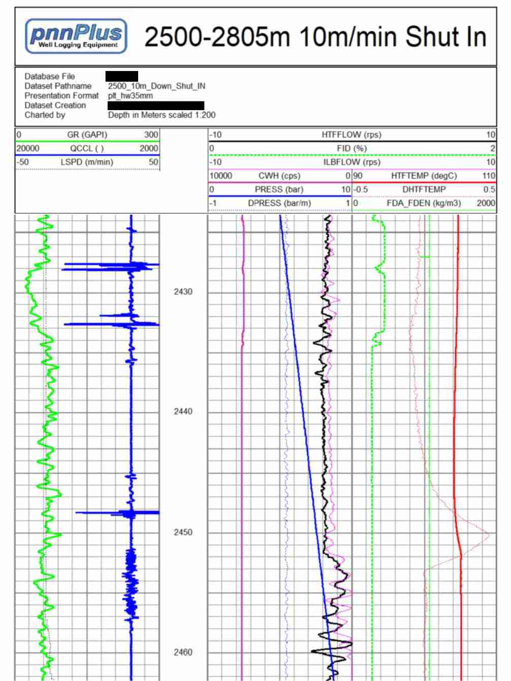 production logging diagram displaying well flow profile, pressure, and temperature data interpretation
