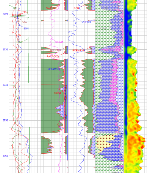 Pulsed neutron logging interpretation showing sigma and AGR analysis for reservoir evaluation behind casing