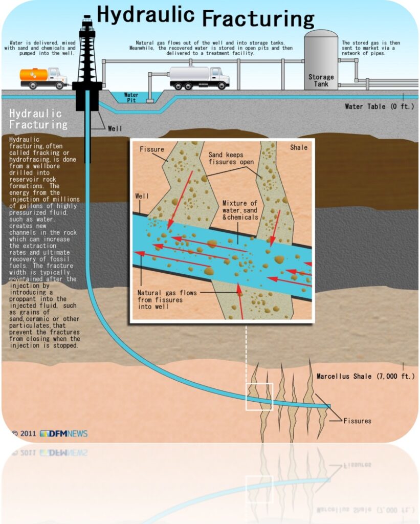 Hydraulic fracturing process in low permeability reservoirs